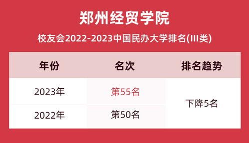 中原工学院信息商务学院2024年艺术类招生简章、成绩查询与分数线指南