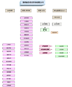 商务信息咨询网站的全面解决方案