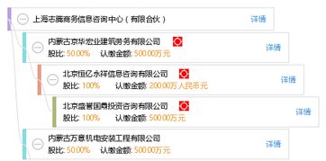 上海志腾商务信息咨询中心 专业商务信息咨询服务